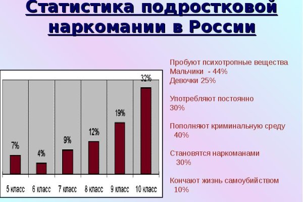 Кракен купить порошок