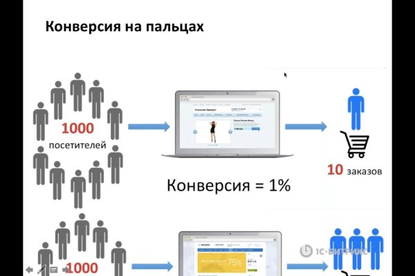 Как найти кракен в торе