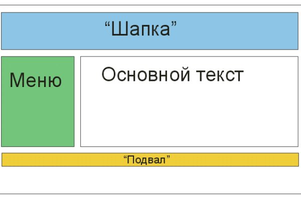 Кракен это современный даркнет маркетплейс