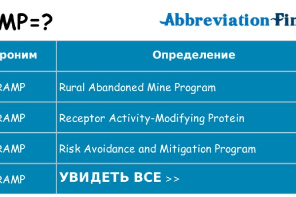 Кракен тор ссылка магазин