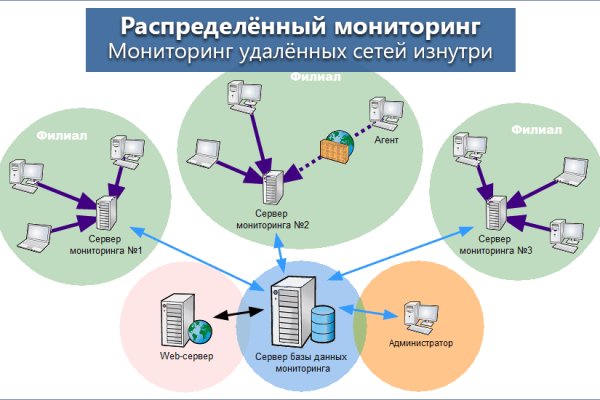 Кракен продает наркотики