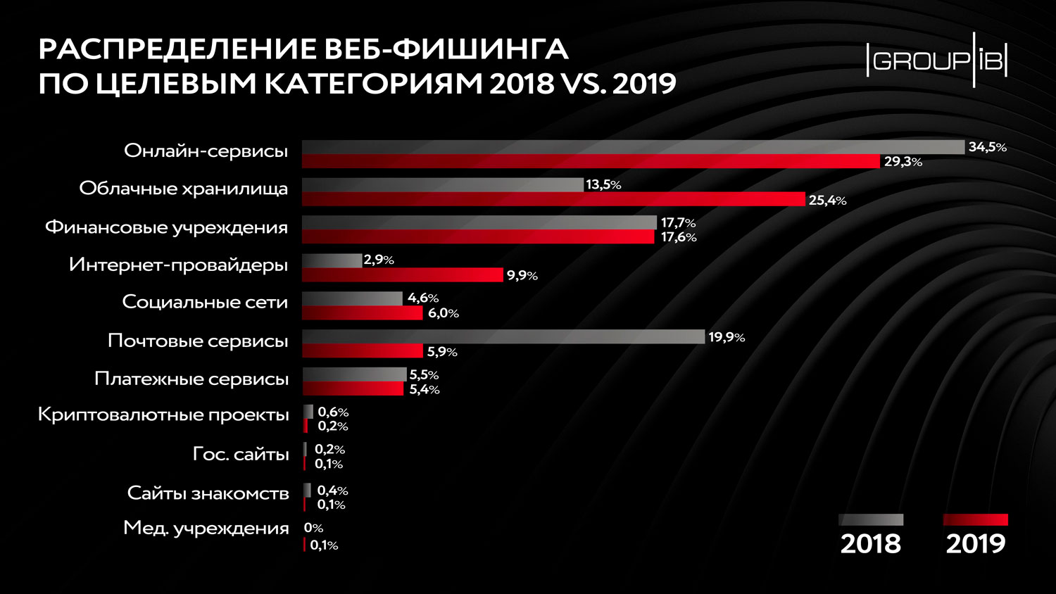 Kraken ссылка актуальная москва